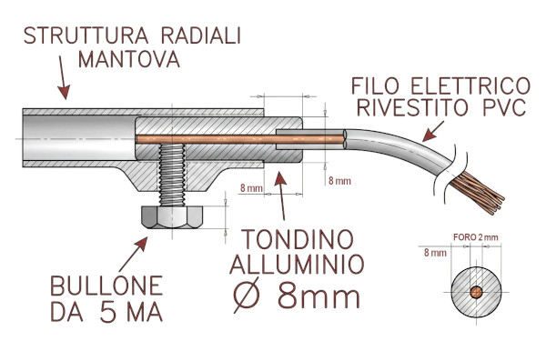 Il progetto del morsetto del radiale filare nella Mantova 1 modificata
