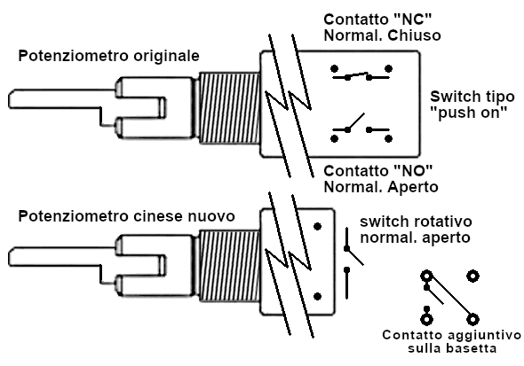 Dettagli interruttore accensione del TR-851/TR-751