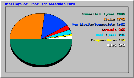 Accessi a IK7XJA per area geografica Accessi a IK7XJA per area geografica