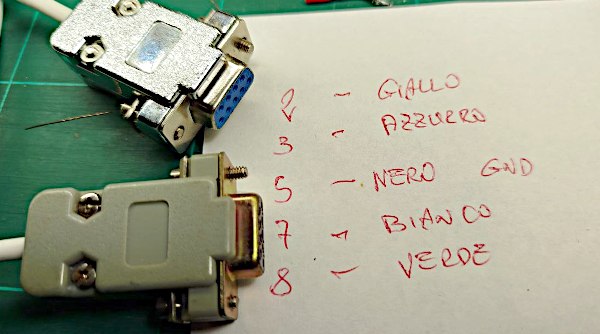 Il cavo CAT: i colori usati