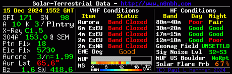 Le condizioni di propagazione per la giornata del 15 dicembre 2024