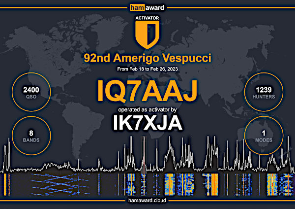 Il Diploma di IK7XJA rilasciato come Stazione Attivatrice con il call IQ7AAJ