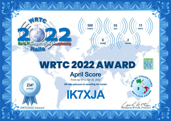 WRTC 2023 - Aprile IK7XJA