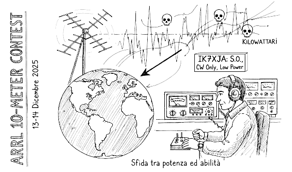 Contest ARRL-10 meters