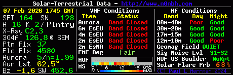 EUDX 2026: La situazione del sole e delle bande per il 7 febbraio
