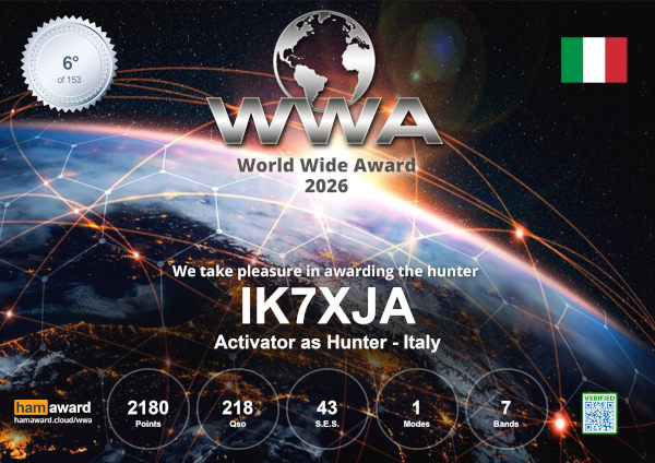 Attestato Hunter di IK7XJA: sesto posto in Italia
