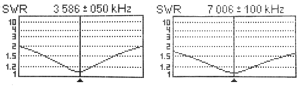 La seconda misurazione del ROS della clone Butternut Bibanda con 4 radiali