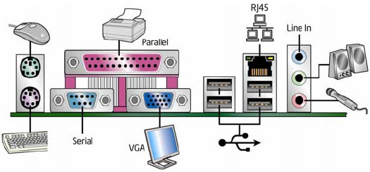 Le connessioni della scheda madre