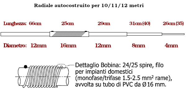 Dettagli costruttivi di un radiale caricato per le bande dei 12, 11 e 10 metri