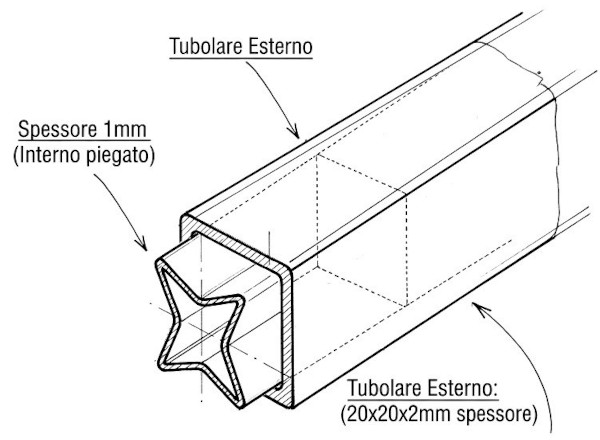 Disegno schematico ed esplicativo dlla soluzione di connessione dei pezzi del boma