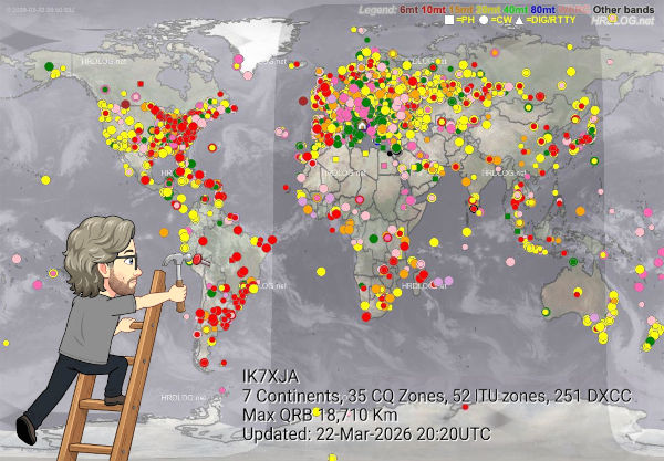 Mappa dei collegamenti DX