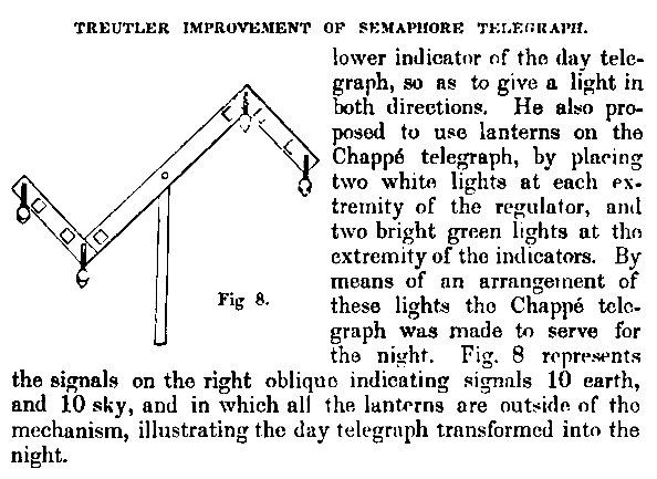 Una modifica ottocentesca per usare il telegrafo anche di notte